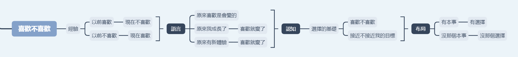 陪著孩子做選擇 @The Songs of Elva