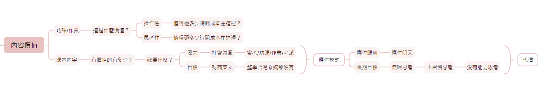 自學的考量一，從價值的思考來看 @The Songs of Elva