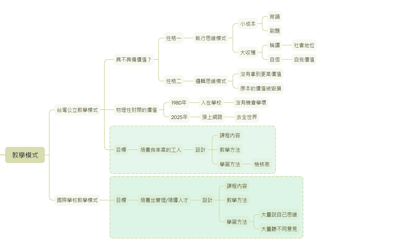 自學的考量一，從價值的思考來看 @The Songs of Elva