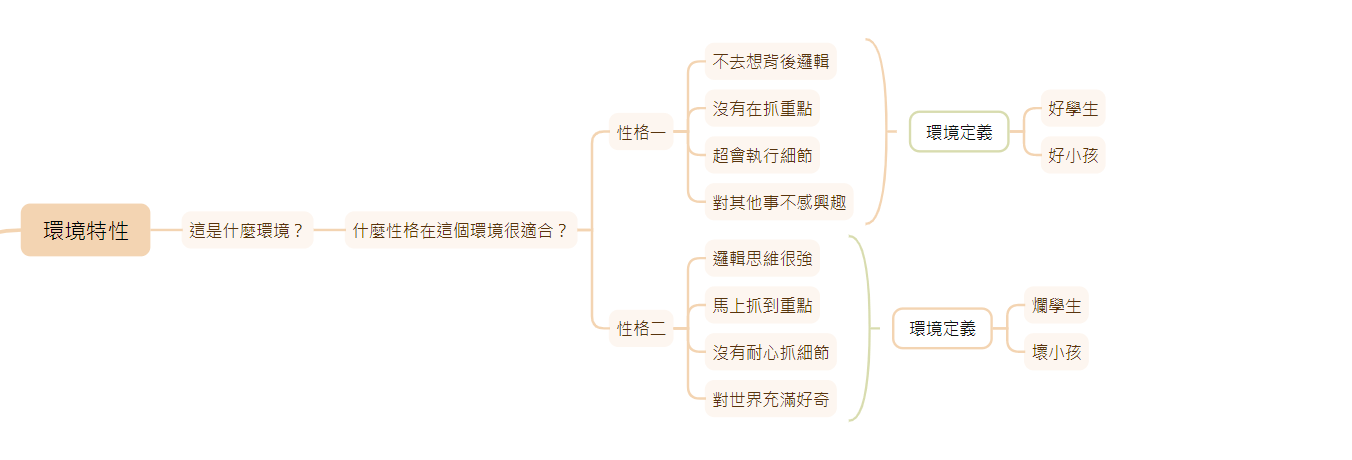 自學的考量一，從價值的思考來看 @The Songs of Elva
