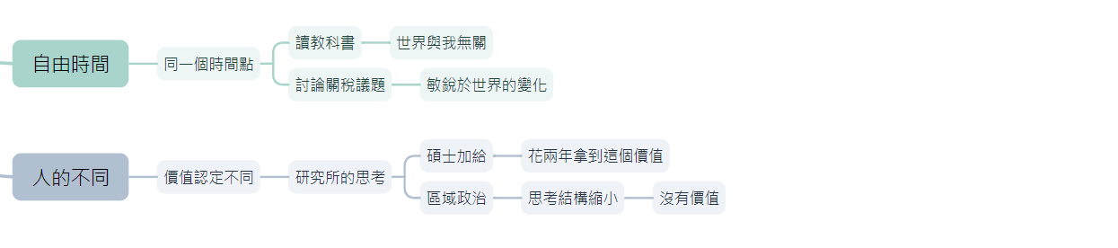 自學的考量一，從價值的思考來看 @The Songs of Elva